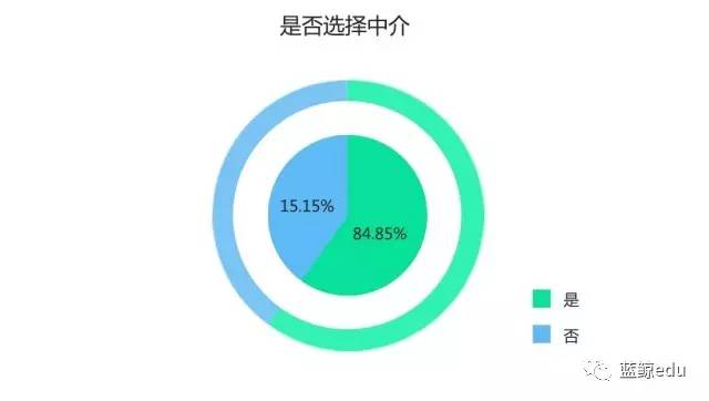 留学生潮涌 从八万到五十万，80%选择归国——2016中国留学报告深度解析